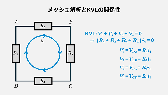 メッシュ解析とKVLの関係性
