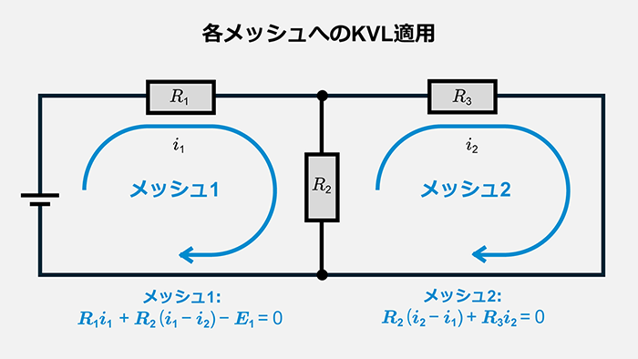 各メッシュへのKVL適用