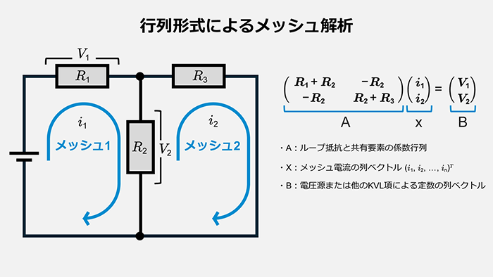 行列形式によるメッシュ解析