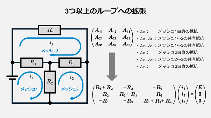 3ループ以上の行列式設定