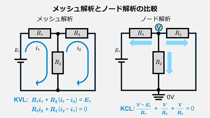 メッシュ解析とノード解析の比較