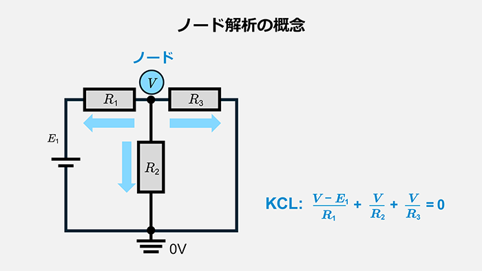 ノード解析の概念