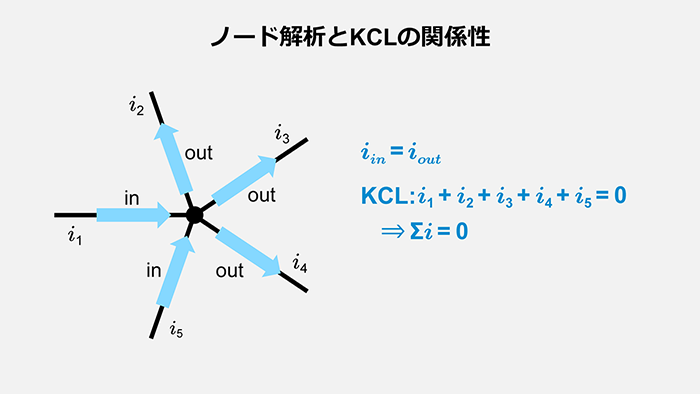 ノード解析とKCLの関係性