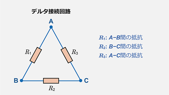 Δ回路の構造