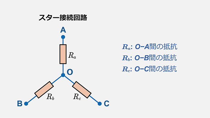 Y回路の構造