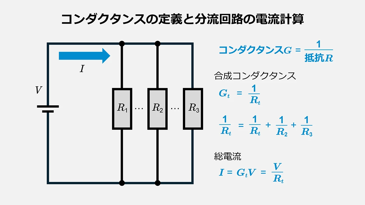 コンダクタンスの定義と分流回路の電流計算