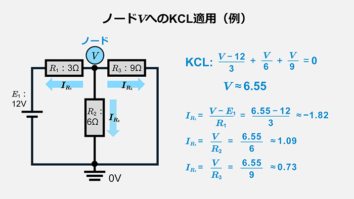 ノードへのKCL適用例