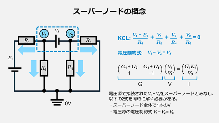 スーパーノードの概念
