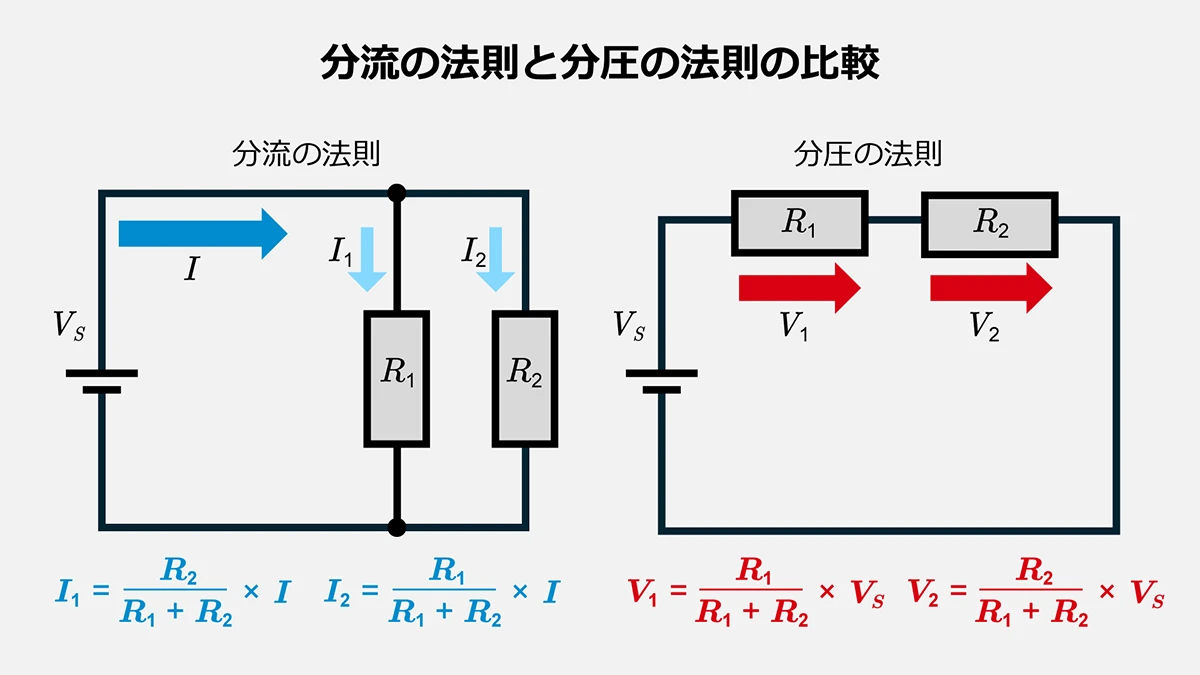 分流の法則と分圧の法則