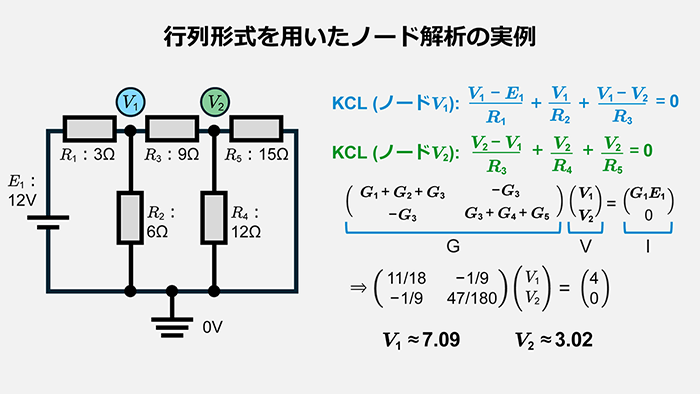行列形式を用いたノード解析の実例結果