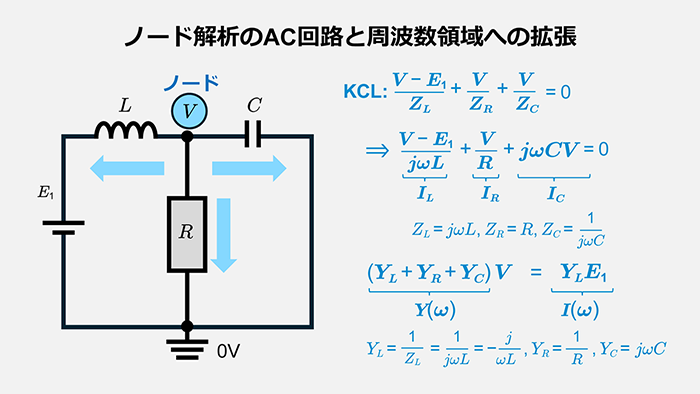 ノード解析のAC回路と周波数領域への拡張