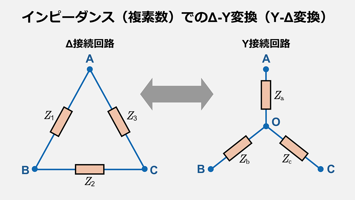 インピーダンス（複素数）でのΔ-Y変換（Y-Δ変換）