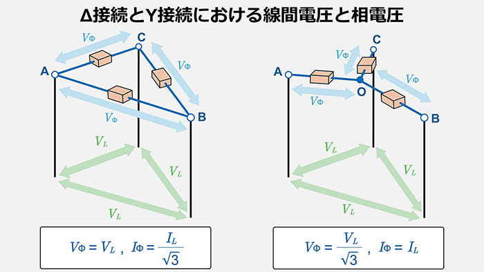 線間電圧と相電圧の整理