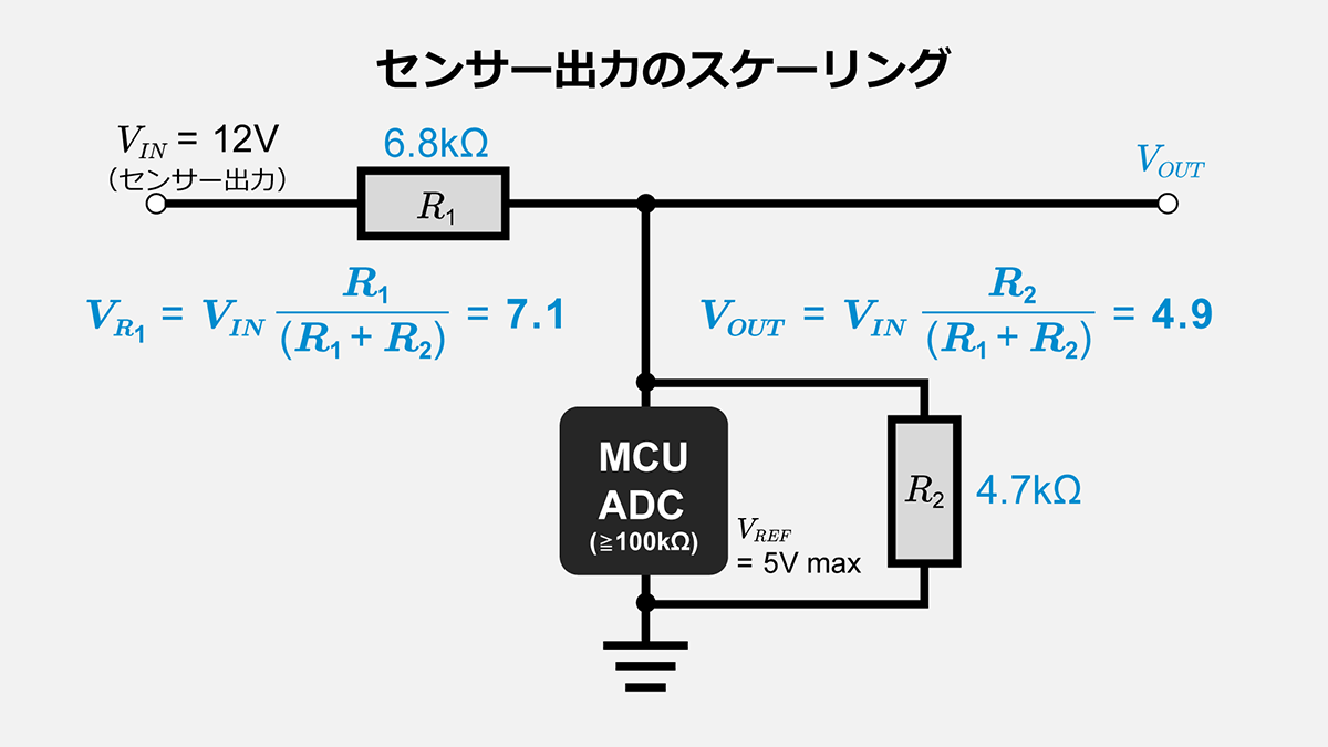 センサー出力のスケーリング