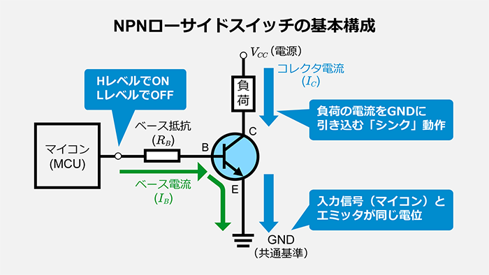 ローサイドスイッチの基本構成