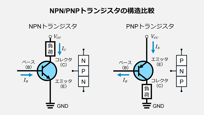 NPN/PNP回路記号と端子配置