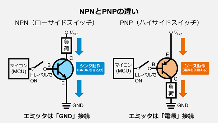 NPNとPNPの違い