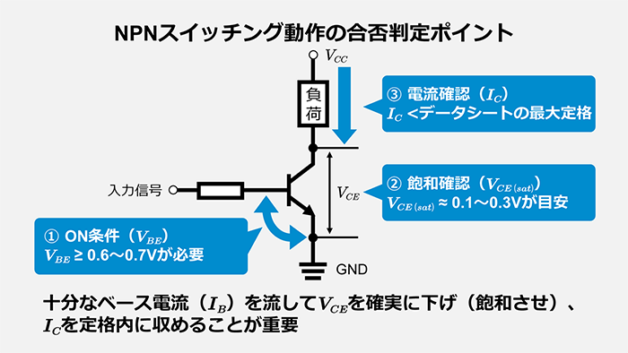 NPNトランジスタのスイッチング動作が成立する条件
