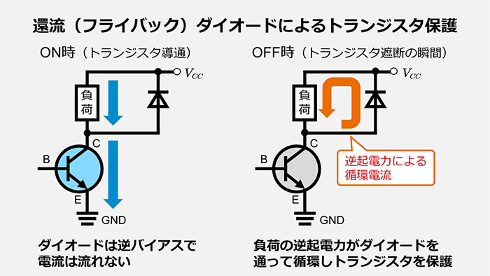 還流(フライバック)ダイオード配置