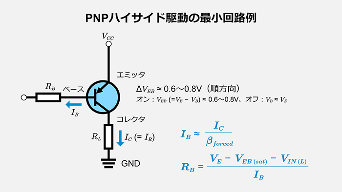 PNPハイサイド駆動の最小回路