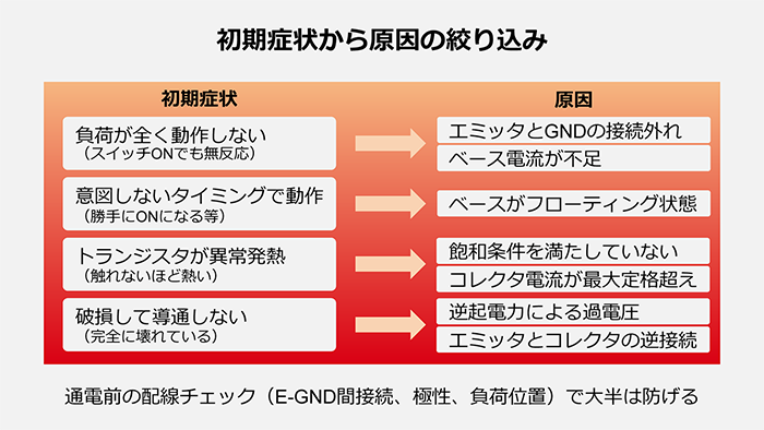 誤配線・逆接続・過電流の初期症状