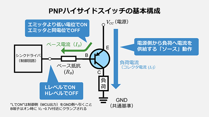 ハイサイドスイッチの基本構成