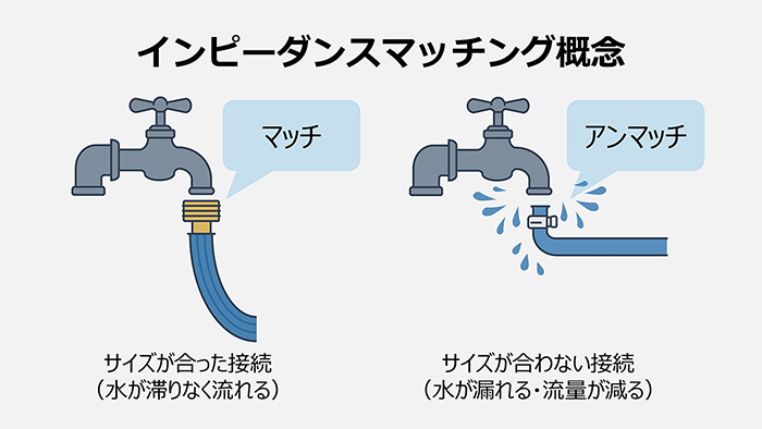 蛇口とホースの接続によるインピーダンスマッチング概念図