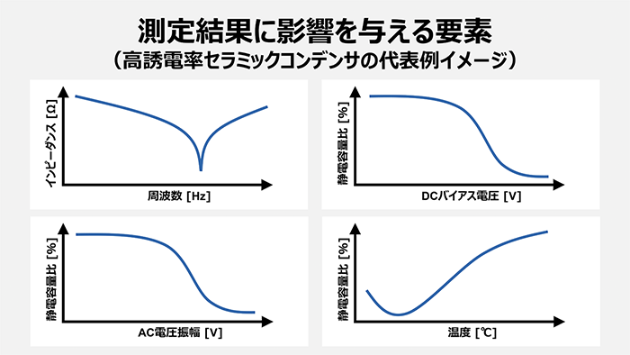 測定結果に影響を与える要素