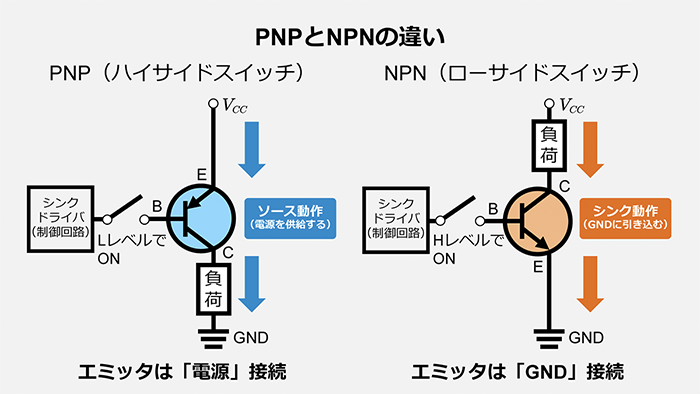 PNPとNPNの違い