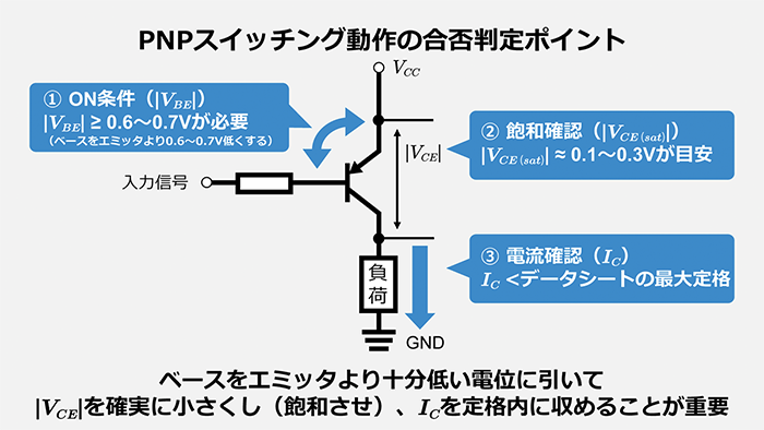 PNPトランジスタのスイッチング動作が成立する条件