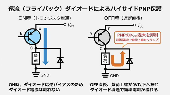 還流ホイールダイオード配置