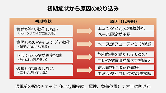 誤配線・逆接続・過電流の初期症状