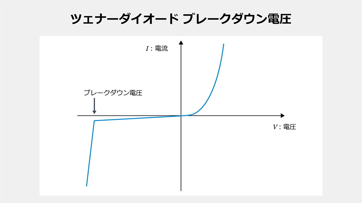 ツェナーダイオードのブレークダウン電圧