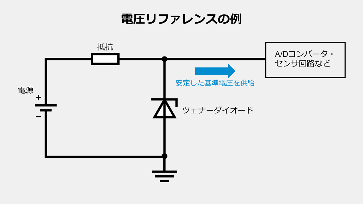ツェナーダイオードによる電圧リファレンスの例