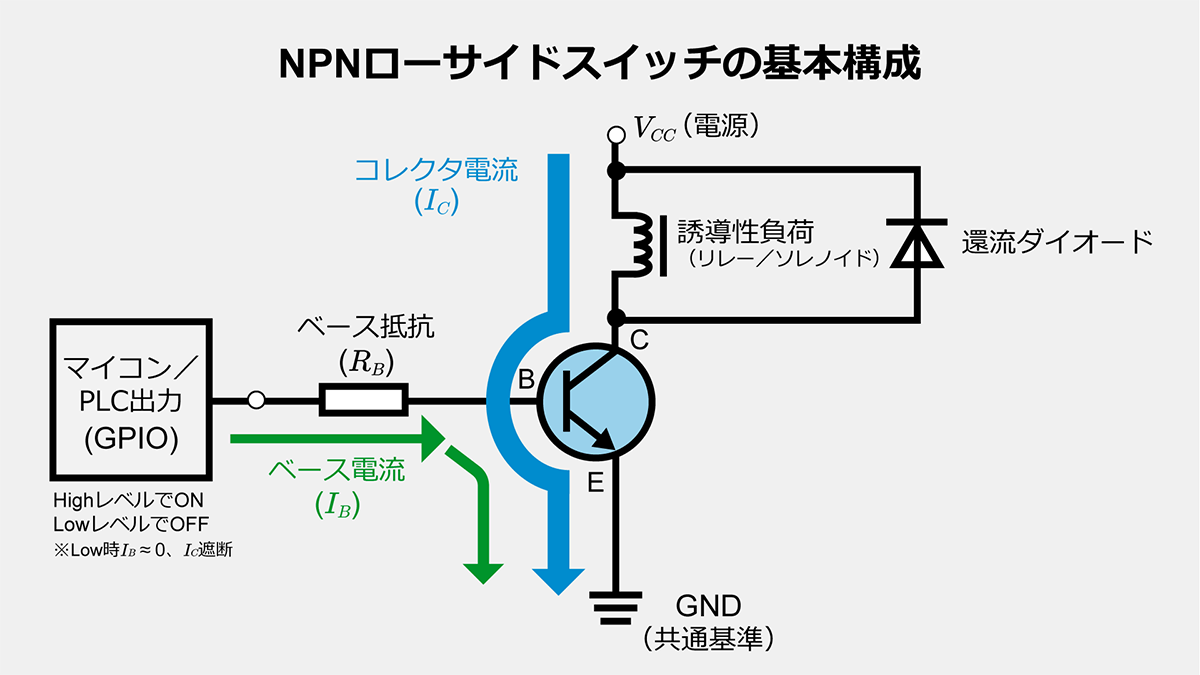NPNローサイドスイッチの基本構成