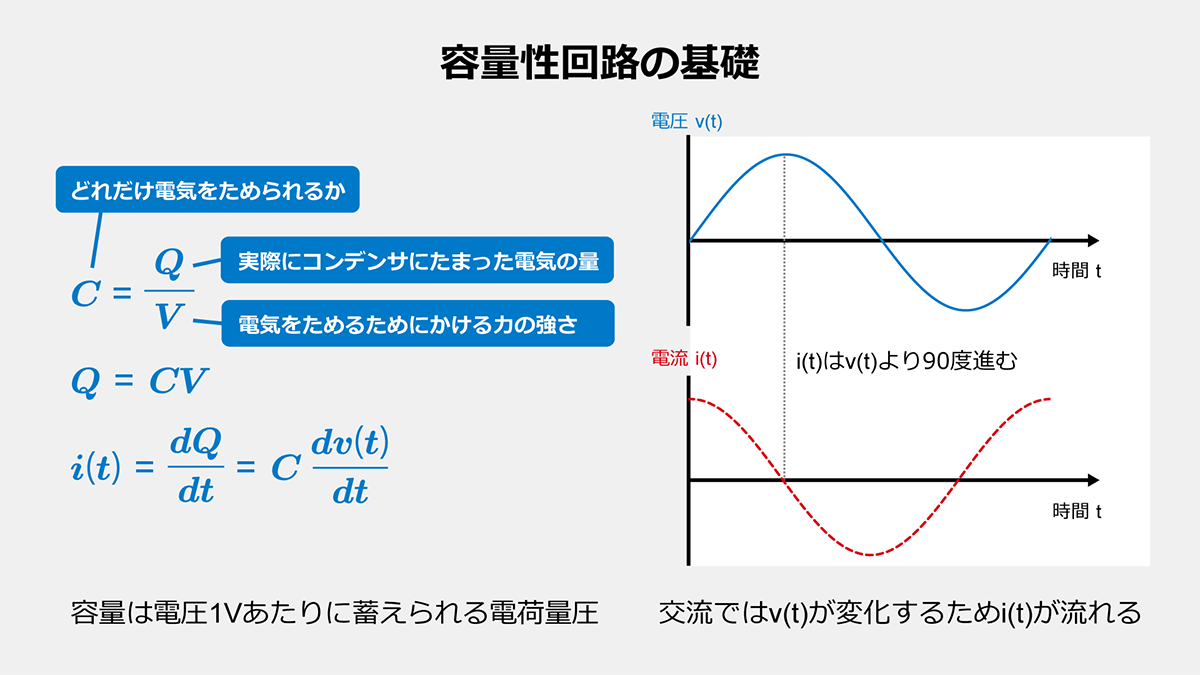 容量性回路の基礎