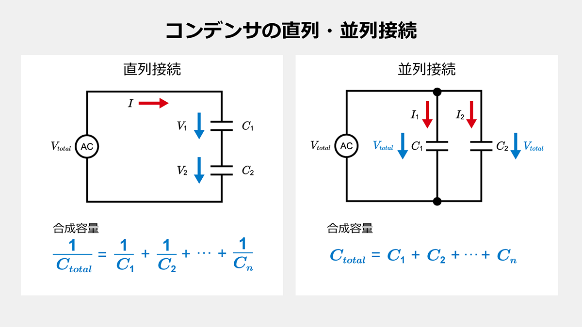 コンデンサの直列・並列接続