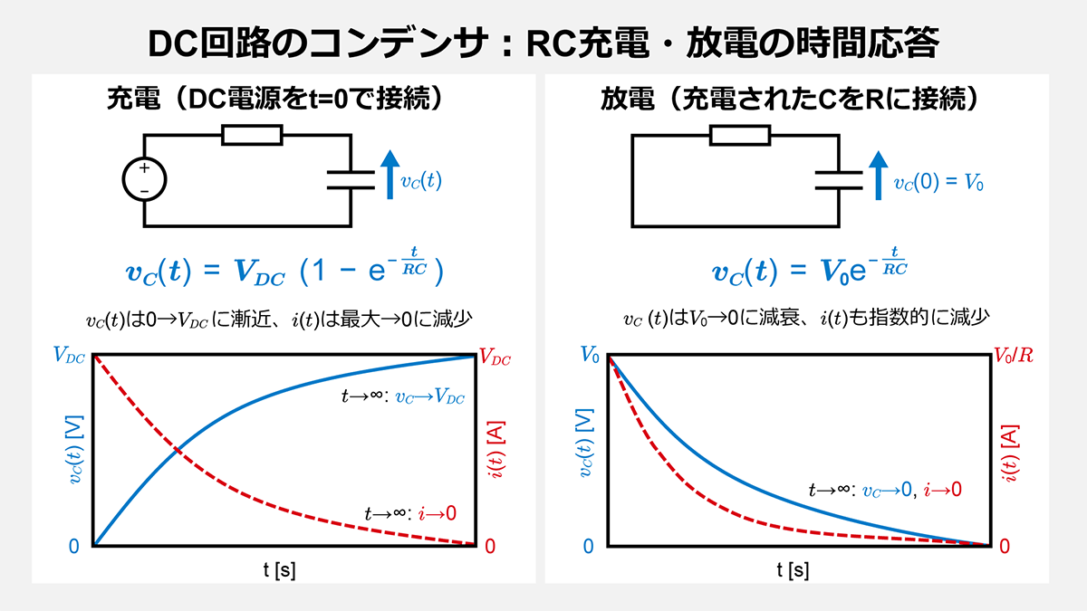 DC回路における充電・放電
