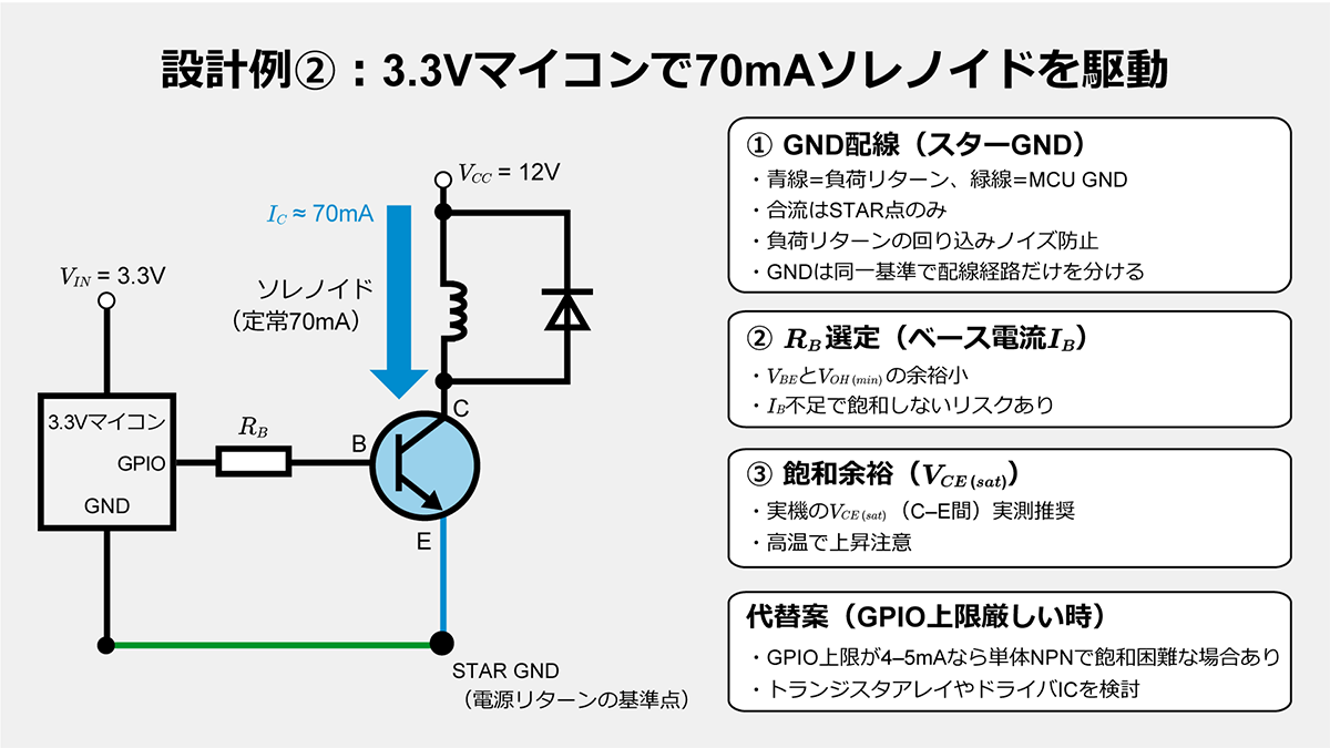 3.3Vマイコン/70mAソレノイド設計例