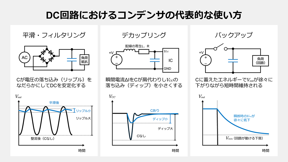 DC回路におけるコンデンサの代表的な使い方