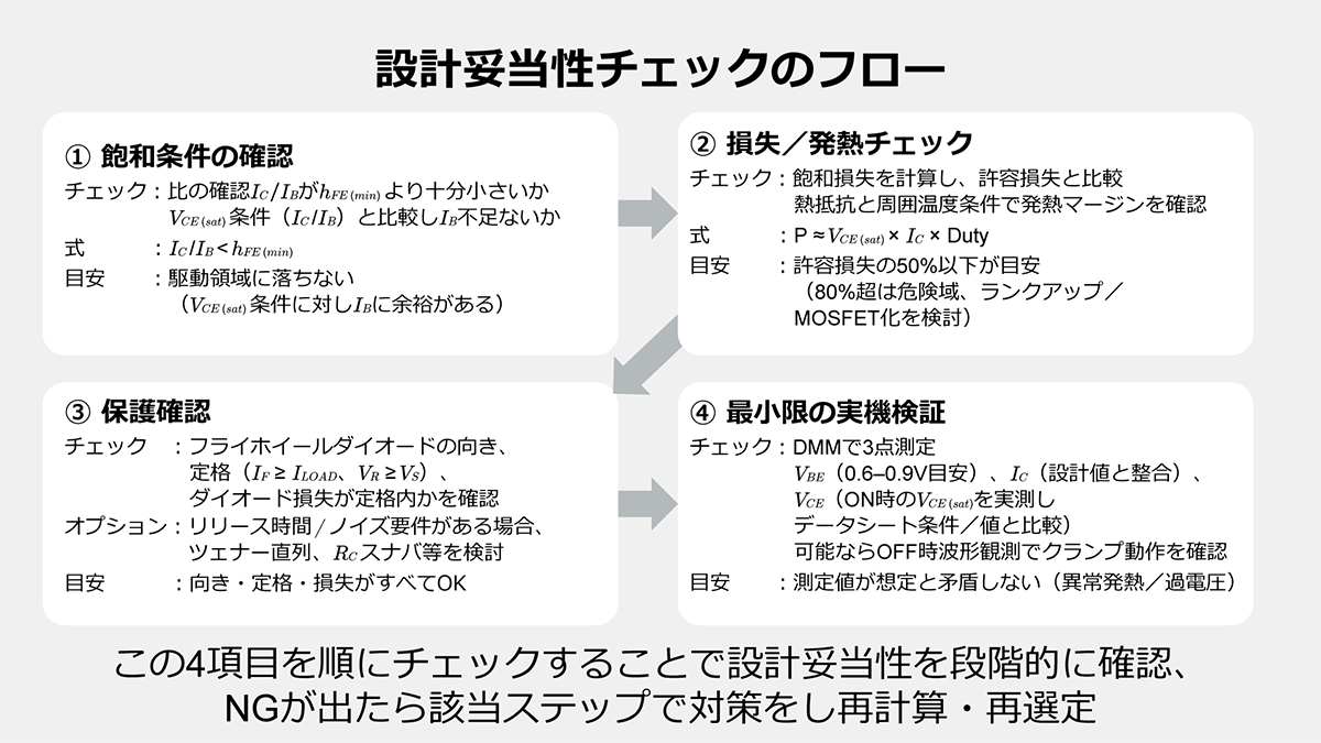 ローサイドスイッチの設計妥当性チェックフロー