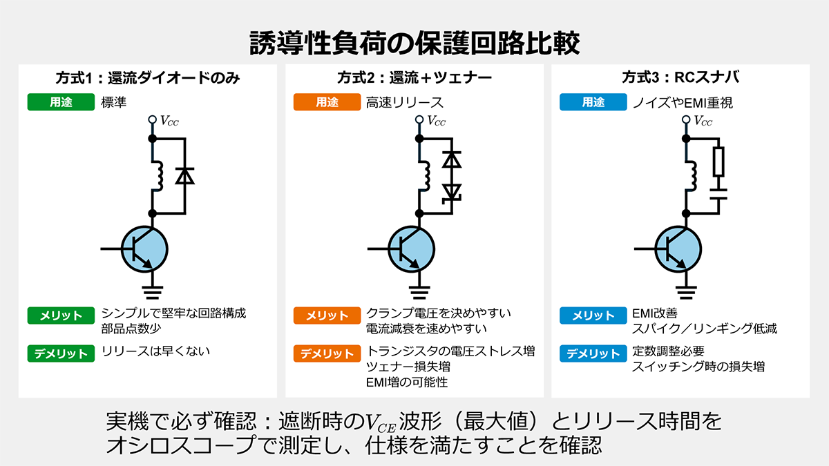 ローサイドスイッチでの誘導性負荷の保護回路比較