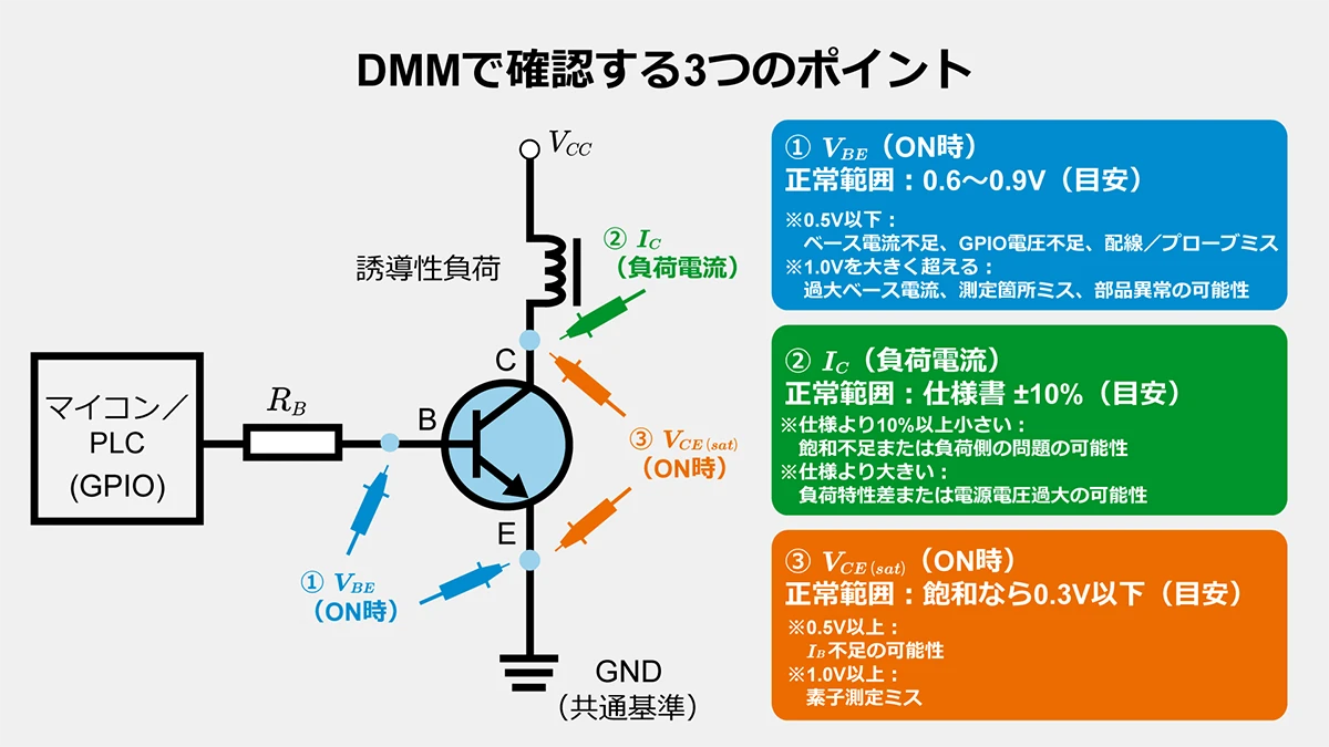 DMMで確認する3つのポイント