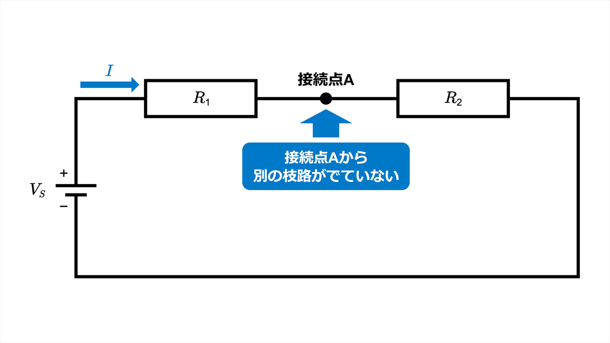 分岐のない直列回路。電流IはR1とR2を順に流れる。