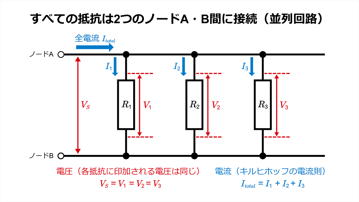 R1、R2、R3が同じ二つのノードを共有し、全電流が各枝路へ分かれる純並列回路。