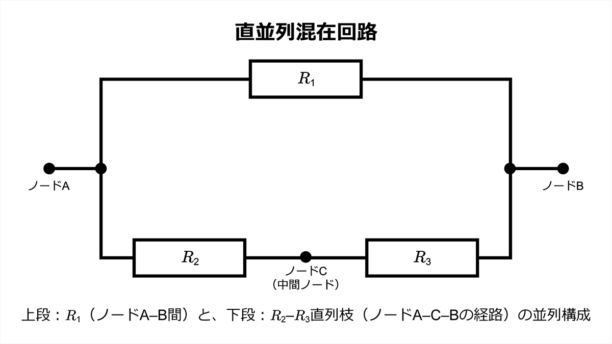 R1と、R2・R3の直列枝路が並列になっている直並列混在回路。