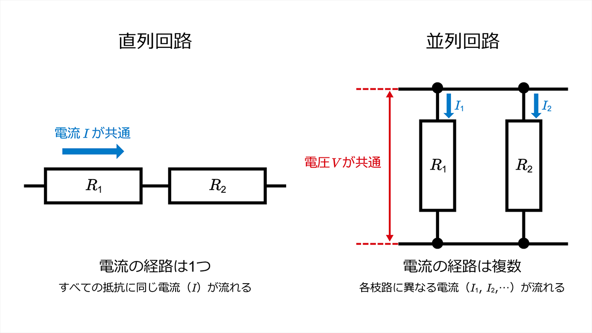 直列回路と並列回路の接続形態、及び共通する電気量の違い。